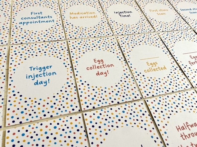 Dotty IVF IUI ICSI Milestone Cards